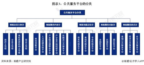 預見2024 2024年中國公共服務平臺行業全景圖譜 附市場現狀 競爭格局和發展趨勢等