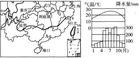 河南省農(nóng)業(yè)和食品工業(yè)發(fā)展居全國前列,下圖為河南省某食品集團(tuán)產(chǎn)業(yè)聯(lián)系簡圖 完成下面小題