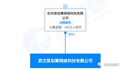 阿里旗下菜劃算在武漢成立子公司，注冊資本100萬專注廚具衛具及日用雜品批發