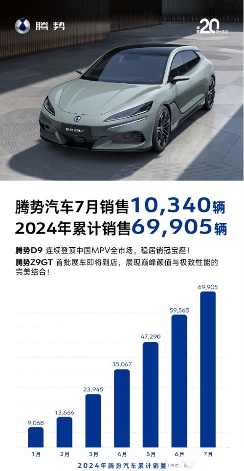 騰勢(shì)汽車(chē)銷(xiāo)售挑戰(zhàn) 前7個(gè)月不足7萬(wàn)輛，女副總龍梅如何看待目標(biāo)與現(xiàn)實(shí)差距